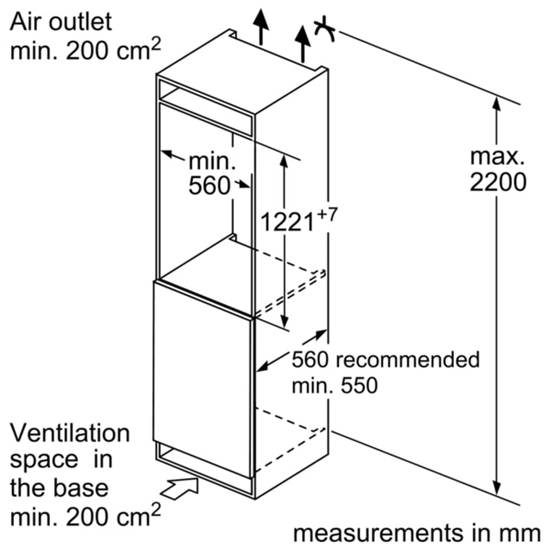 integrated fridge measurements